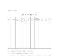 심의 요청 계획 심의 요청 계획
